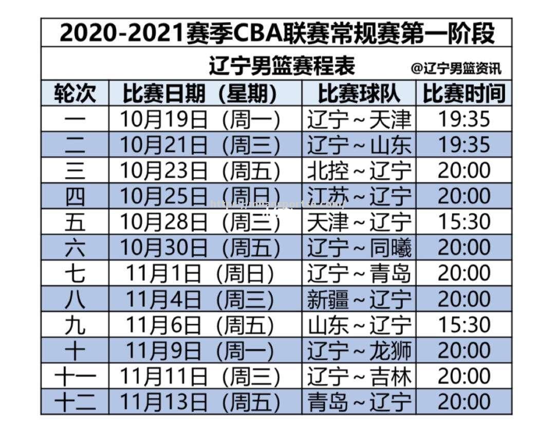 cba赛程出炉，辽宁男篮备战策略曝光！_cba官方网站