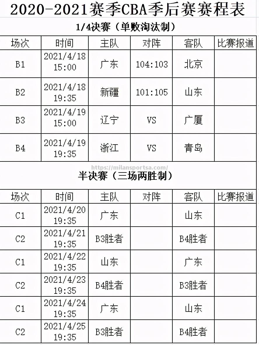 cba新赛季赛程揭晓，总决赛时间地点一揽无余