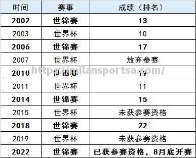 国际足球联赛积分榜上演颠覆