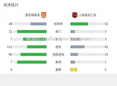 社会工人逼平，积分榜位置稳固